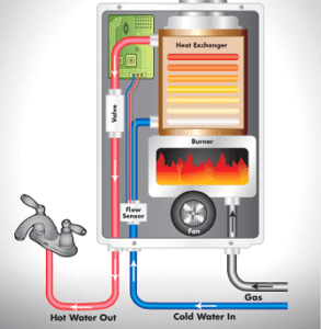 Instant Gas Hot Water System
